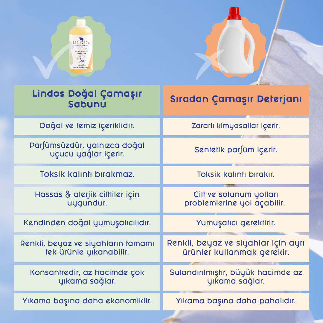 Lindos - Çamaşır Sabunu - Bebek Kokusuz - 1200ml